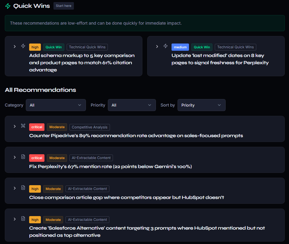 Citedge recommendations dashboard