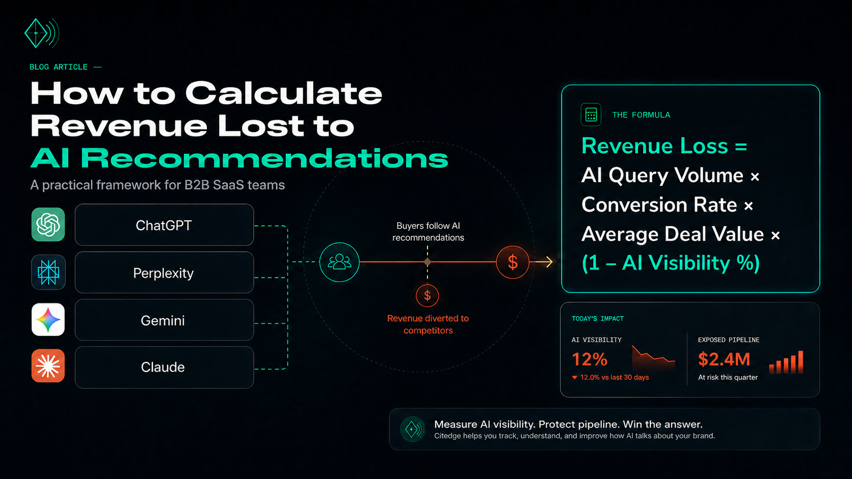 How to calculate revenue lost to AI recommendations